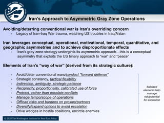© 2013 The Washington Institute for Near East Policy
Iran’s Approach to Asymmetric Gray Zone Operations
Avoiding/deterring...