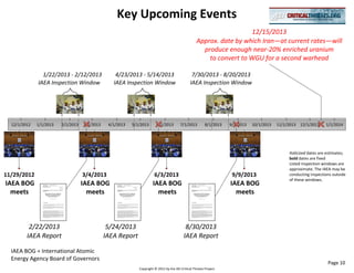 Key Upcoming Events
                                                                                                                        12/15/2013
                                                                                                     Approx. date by which Iran—at current rates—will
                                                                                                       produce enough near-20% enriched uranium
                                                                                                         to convert to WGU for a second warhead

                1/22/2013 - 2/12/2013              4/23/2013 - 5/14/2013                          7/30/2013 - 8/20/2013
              IAEA Inspection Window              IAEA Inspection Window                         IAEA Inspection Window




  12/1/2012   1/1/2013   2/1/2013   3/1/2013    4/1/2013   5/1/2013      6/1/2013         7/1/2013         8/1/2013   9/1/2013   10/1/2013   11/1/2013 12/1/2013      1/1/2014




                                                                                                                                                  Italicized dates are estimates;
                                                                                                                                                  bold dates are fixed
                                                                                                                                                  Listed inspection windows are
                                                                                                                                                  approximate. The IAEA may be
11/29/2012                          3/4/2013                            6/3/2013                                       9/9/2013                   conducting inspections outside
                                                                                                                                                  of these windows.
IAEA BOG                            IAEA BOG                           IAEA BOG                                       IAEA BOG
  meets                               meets                              meets                                          meets



          2/22/2013                             5/24/2013                                    8/30/2013
         IAEA Report                           IAEA Report                                  IAEA Report

  IAEA BOG = International Atomic
  Energy Agency Board of Governors
                                                                                                                                                                       Page 10
                                                              Copyright © 2012 by the AEI Critical Threats Project
 