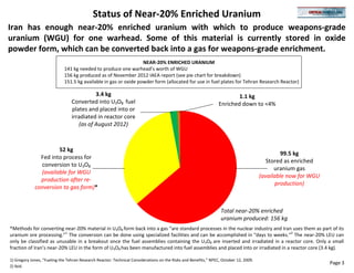 Status of Near-20% Enriched Uranium
Iran has enough near-20% enriched uranium with which to produce weapons-grade
uranium (WGU) for one warhead. Some of this material is currently stored in oxide
powder form, which can be converted back into a gas for weapons-grade enrichment.
                                                                  NEAR-20% ENRICHED URANIUM
                             141 kg needed to produce one warhead’s worth of WGU
                             156 kg produced as of November 2012 IAEA report (see pie chart for breakdown)
                             151.5 kg available in gas or oxide powder form (allocated for use in fuel plates for Tehran Research Reactor)

                                           3.4 kg                                                                        1.1 kg
                                 Converted into U3O8 fuel                                                        Enriched down to <4%
                                 plates and placed into or
                                 irradiated in reactor core
                                    (as of August 2012)



                      52 kg
                                                                                                                                                99.5 kg
               Fed into process for
                                                                                                                                          Stored as enriched
               conversion to U3O8
                                                                                                                                             uranium gas
               (available for WGU
                                                                                                                                       (available now for WGU
               production after re-
                                                                                                                                              production)
             conversion to gas form)*


                                                                                                                  Total near-20% enriched
                                                                                                                  uranium produced: 156 kg
*Methods for converting near-20% material in U3O8 form back into a gas “are standard processes in the nuclear industry and Iran uses them as part of its
uranium ore processing.”1 The conversion can be done using specialized facilities and can be accomplished in “days to weeks.”2 The near-20% LEU can
only be classified as unusable in a breakout once the fuel assemblies containing the U3O8 are inserted and irradiated in a reactor core. Only a small
fraction of Iran’s near-20% LEU in the form of U3O8 has been manufactured into fuel assemblies and placed into or irradiated in a reactor core (3.4 kg).

1) Gregory Jones, “Fueling the Tehran Research Reactor: Technical Considerations on the Risks and Benefits,” NPEC, October 12, 2009.
                                                                                                                                                                Page 3
2) Ibid.
 