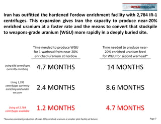 Iran has outfitted the hardened Fordow enrichment facility with 2,784 IR-1
centrifuges. This expansion gives Iran the capacity to produce near-20%
enriched uranium at a faster rate and the means to convert that stockpile
to weapons-grade uranium (WGU) more rapidly in a deeply buried site.


                             Time needed to produce WGU                                         Time needed to produce near-
                             for 1 warhead from near-20%                                          20% enriched uranium feed
                              enriched uranium at Fordow                                        for WGU for second warhead*

 Using 696 centrifuges
  currently enriching           4.7 MONTHS                                                        14 MONTHS
     Using 1,392
 centrifuges currently
 enriching and under            2.4 MONTHS                                                        8.6 MONTHS
        vacuum




    Using all 2,784
 centrifuges available
                                1.2 MONTHS                                                        4.7 MONTHS
*Assumes constant production of near-20% enriched uranium at smaller pilot facility at Natanz                                  Page 7
 