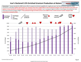 Iran’s Declared 3.5% Enriched Uranium Production at Natanz
 Assessment: Stuxnet derailed the 2009 Iranian effort to expand enrichment capability for roughly one year, but the enrichment expansion effort
 recovered in mid-2010. Neither direct actions nor sanctions have had a visible effect on the enrichment program. Even the Stuxnet success does not
 appear to have derailed the steady growth of the enriched uranium stockpile. Iran is running its highest number of centrifuges and production rates
 since the enrichment program began. It has produced enough enriched uranium since 2009 to fuel a small arsenal of nuclear weapons after
 conversion to weapons grade.

                                                                                                                      New U.S./                                                       Iranian
     Centrifuges                        Centrifuges                 3.5% LEU                                                                       Stuxnet                           Scientist
                                                                                                                       UN/EU
     enriching                          not                         produced                                                                      Launched                             Killed
                                                                                                                      sanctions
                                        enriching


                       10000                                                                                                                                                                     6000


                       9000

                                                                                                                                                                                                 5000
                       8000


                       7000
                                                                                                                                                                                                 4000

                       6000




                                                                                                                                                                                                        Kilograms LEU
       # centrifuges




                       5000                                                                                                                                                                      3000


                       4000

                                                                                                                                                                                                 2000
                       3000


                       2000
                                                                                                                                                                                                 1000

                       1000


                          0                                                                                                                                                                      0
                               Jan-09    Apr-09   Jul-09   Oct-09    Jan-10    Apr-10     Jul-10     Oct-10       Jan-11      Apr-11    Jul-11   Oct-11   Jan-12   Apr-12   Jul-12     Oct-12



Enrichment data source: IAEA                                                                                                                                                                         Page 8
                                                                                 Copyright © 2012 by the AEI Critical Threats Project
 