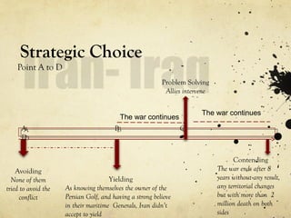Strategic Choice
Point A to D
Avoiding
None of them
tried to avoid the
conflict
Yielding
As knowing themselves the owner of the
Persian Golf, and having a strong believe
in their maritime Generals, Iran didn’t
accept to yield
A B C
D
A B C
D
The war continues
Problem Solving
Allies intervene
The war continues
Contending
The war ends after 8
years without any result,
any territorial changes
but with more than 2
million death on both
sides
 