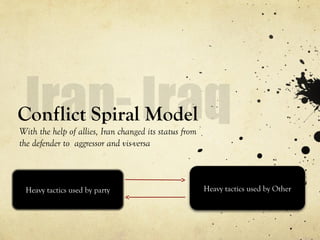 Conflict Spiral Model
With the help of allies, Iran changed its status from
the defender to aggressor and vis-versa
Heavy tactics used by party Heavy tactics used by Other
 