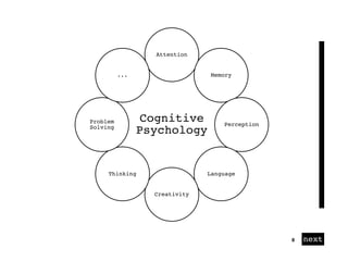 01 next8
Cognitive
Psychology
Attention
Memory
Perception
Language
Creativity
Thinking
Problem
Solving
...
 