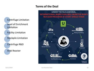 Terms of the Deal
Centrifuge Limitation
Level of Enrichment
Limitation
Facility Limitation
Stockpile Limitation
Centrifuge R&D
Arak Reactor
8/11/2018 Iran Nuclear Deal 10
 