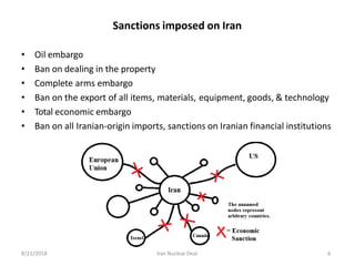 Sanctions imposed on Iran
• Oil embargo
• Ban on dealing in the property
• Complete arms embargo
• Ban on the export of all items, materials, equipment, goods, & technology
• Total economic embargo
• Ban on all Iranian-origin imports, sanctions on Iranian financial institutions
8/11/2018 Iran Nuclear Deal 6
 