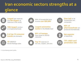 Iran Economic Development Overview of Iran’s Economy & Investment opportunities in Iran | PPTX