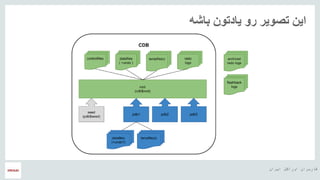 ‫ایران‬ ‫اوراکل‬ ‫کاربران‬ ‫هĬ
‫باشه‬ ‫یادتون‬ ‫رو‬ ‫تصویر‬ ‫این‬
 