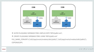 ‫ایران‬ ‫اوراکل‬ ‫کاربران‬ ‫هĬ
 ALTER PLUGGABLE DATABASE PDB1 UNPLUG INTO 'PATH/pdb2.xml';
 CREATE PLUGGABLE DATABASE PDB1 USING 'PATH/pdb2.xml'
FILE_NAME_CONVERT=('/u01/app/oracle/oradata/cdb1/pdb2/','/u01/app/oracle/oradata/cdb1/pdb5/');
COPY/NOCOPY;
 