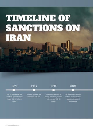 4 | www.solidiance.com
TIMELINE OF
SANCTIONS ON
IRAN
1979 1995 1996 2006
The US imposes the first
sanctions against Iran and
freezes USD 12 billion in
assets.
US bans any trade and
investment with Iran.
US imposes sanctions on
foreign firms doing business
with Iran over USD 20
million.
The UN imposes sanctions
on Iran’s trade in nuclear-
related materials and
technologies.
TIMELINE OF
SANCTIONS ON
IRAN
 