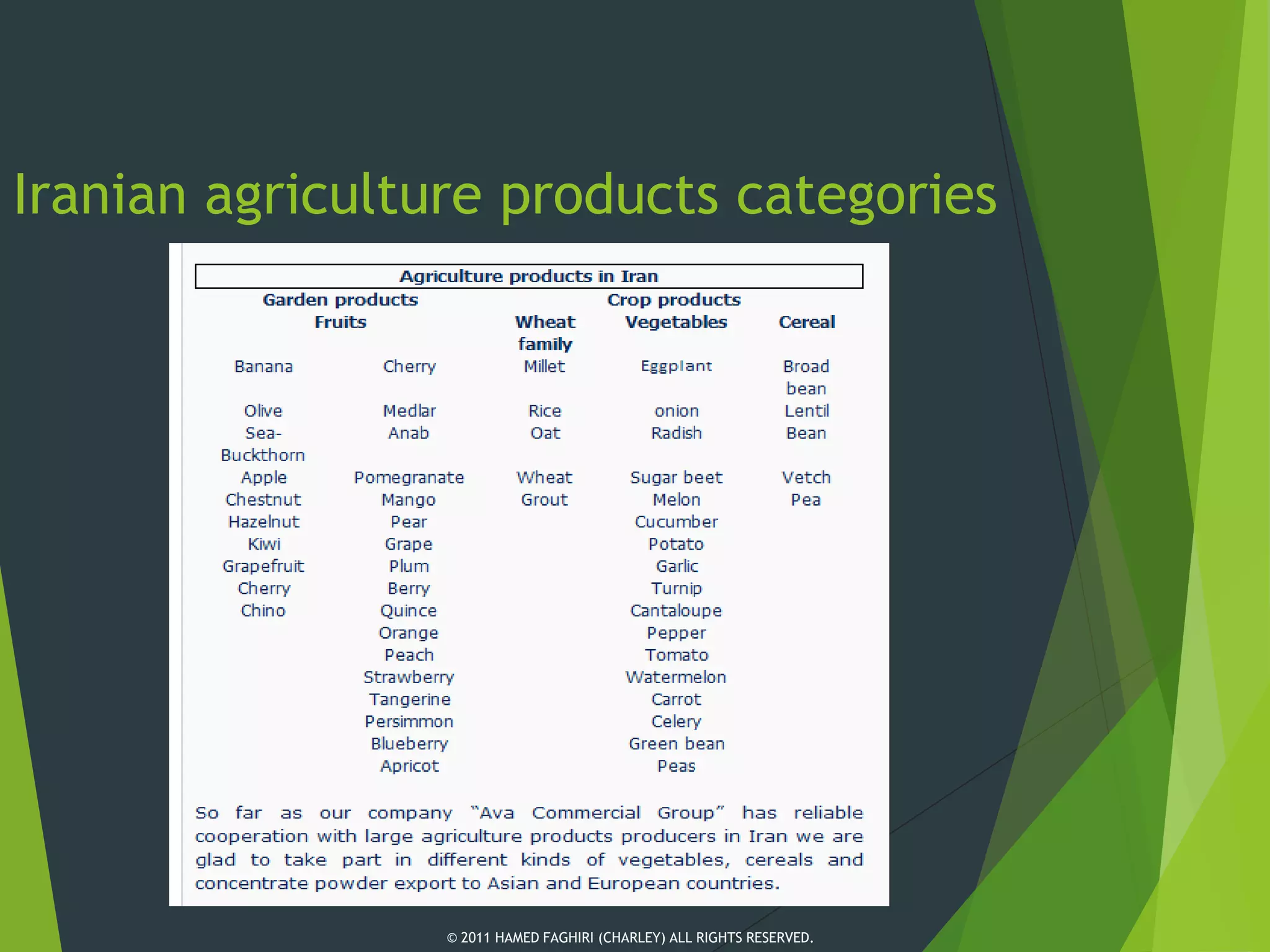 Iran's fruits for export | PDF