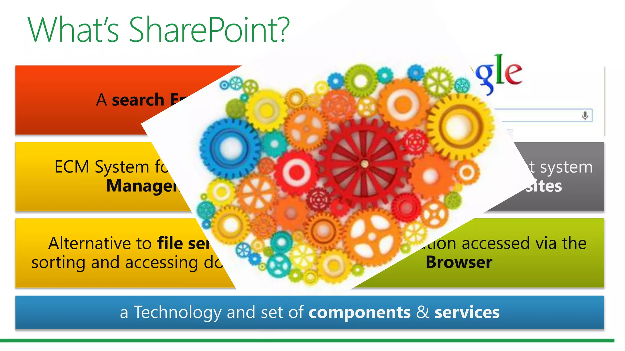 Web application accessed via the
Browser
Alternative to file servers for
sorting and accessing documents
Tools that let people make their
own web sites for Collaboration
Web Content Management system
for public facing web sites
ECM System for Document
Management
A search Engine
a Technology and set of components & services
 