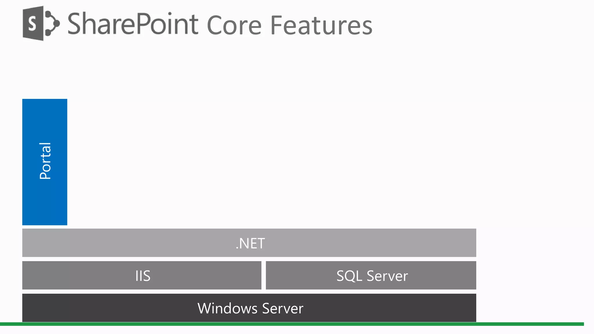 Core Features
 