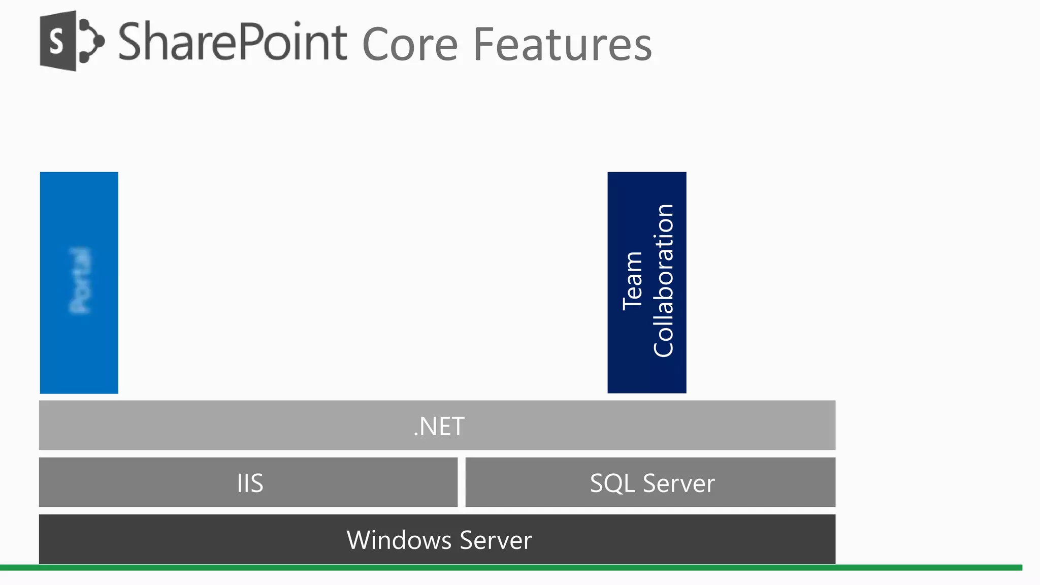 Core Features
 