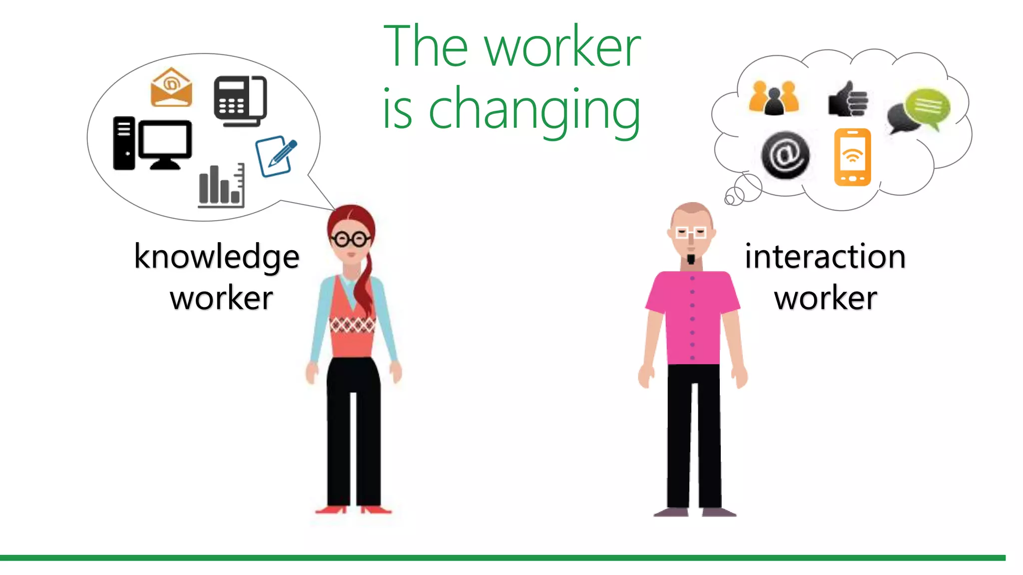 knowledge
worker
interaction
worker
 