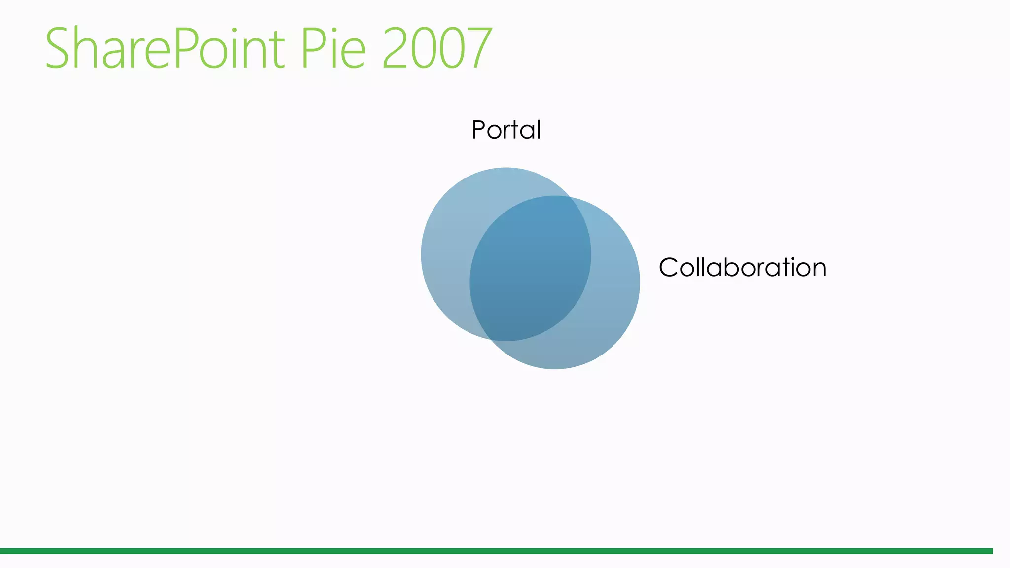 Portal
Collaboration
 