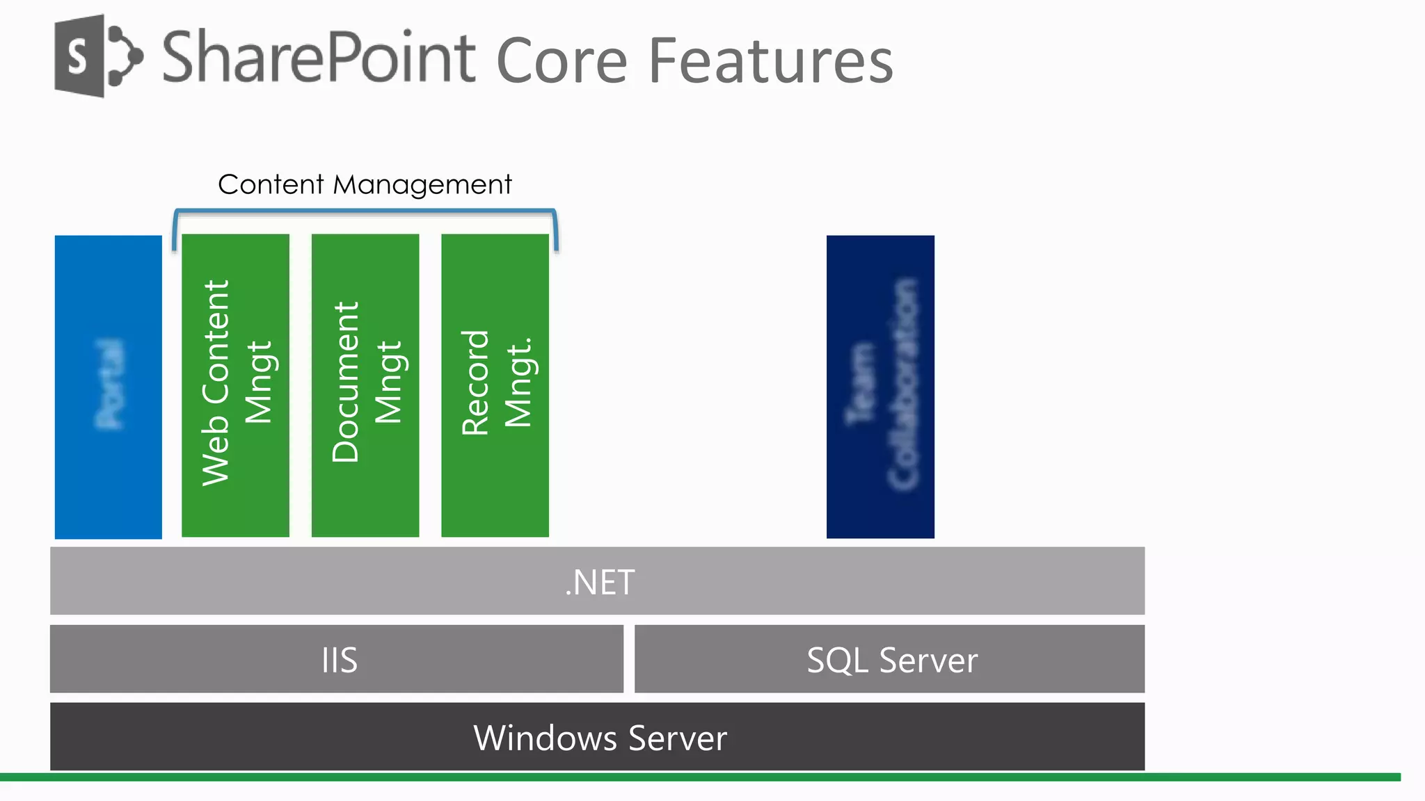 Content Management
Core Features
 
