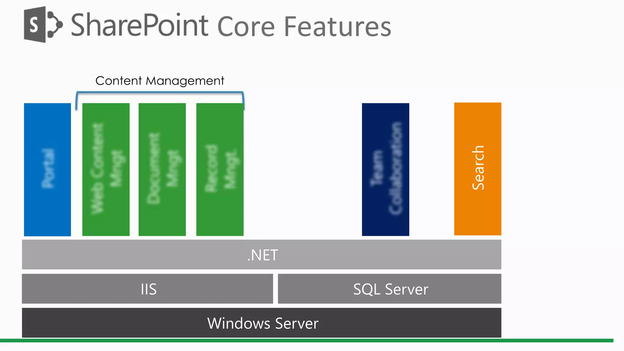 Content Management
Core Features
 