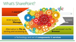 Web application accessed via the
Browser
Alternative to file servers for
sorting and accessing documents
Tools that let people make their
own web sites for Collaboration
Web Content Management system
for public facing web sites
ECM System for Document
Management
A search Engine
a Technology and set of components & services
 