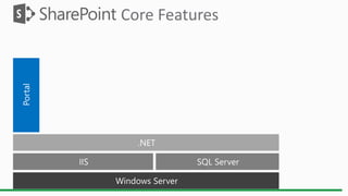 Core Features
 