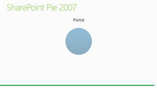 Portal
 
