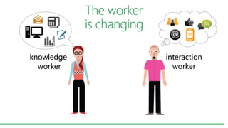 knowledge
worker
interaction
worker
 