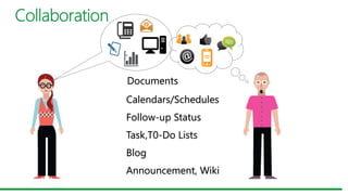Documents
Calendars/Schedules
Follow-up Status
Task,T0-Do Lists
Blog
Announcement, Wiki
 