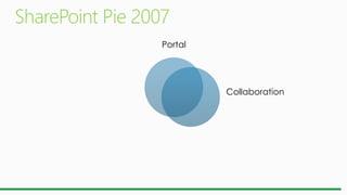 Portal
Collaboration
 