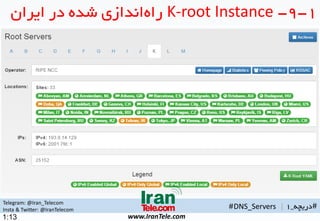 Telegram: @Iran_Telecom
Insta & Twitter: @IranTelecom
www.IranTele.com
#‫دریچه‬_1
1-9-K-root Instance‫ایران‬ ‫در‬ ‫شده‬ ‫اندازی‬‫راه‬
#DNS_Servers |
1:13
 
