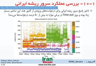 Telegram: @Iran_Telecom
Insta & Twitter: @IranTelecom
www.IranTele.com
#‫دریچه‬_1#DNS_Servers |
1:17
1-10-‫ایرانی‬ ‫ریشه‬ ‫سرور‬ ‫عملکرد‬ ‫بررسی‬
o‫هند‬ ‫کشور‬ ‫از‬ ‫ورودی‬ ‫های‬‫درخواست‬ ‫برای‬ ‫ایرانی‬ ‫ریشه‬ ‫سرور‬ ‫پاسخ‬ ‫تاخیر‬.‫تهاخیر‬ ‫این‬‫بسهیار‬
‫بروز‬ ‫و‬ ‫بوده‬ ‫زیاد‬Time out‫از‬ ‫بیش‬ ‫به‬ ‫موارد‬ ‫برخی‬ ‫در‬۵۰‫رسد‬‫می‬ ‫ها‬‫درخواست‬ ‫درصد‬!
https://labs.ripe.net/Members/emileaben/iran-and-k-root-the-rest-of-the-story
 