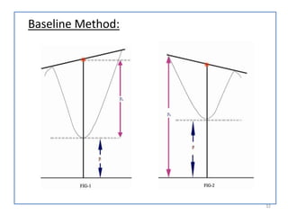 Baseline Method:
32
 