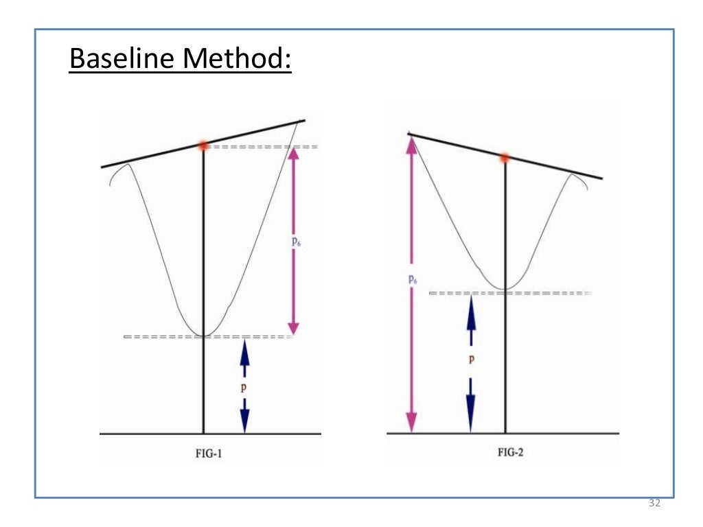 Applications of IR (Infrared) Spectroscopy in Pharmaceutical Industry