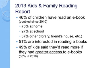2013 Kids & Family Reading
Report
 46% of children have read an e-book
(doubled since 2010)
◦ 75% at home
◦ 27% at school
◦ 37% other (library, friend’s house, etc.)
 51% are interested in reading e-books
 49% of kids said they’d read more if
they had greater access to e-books
(33% in 2010)
 