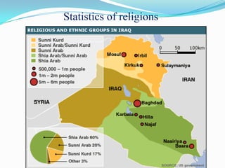 Statistics of religions
 