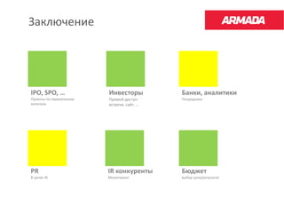 Заключение




IPO, SPO, …              Инвесторы          Банки, аналитики
Проекты по привлечению   Прямой доступ:     Посредники
капитала                 встречи, сайт, …




PR                       IR конкуренты      Бюджет
В целях IR               Мониторинг         выбор цена/результат
 