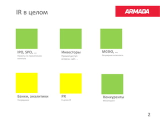 IR в целом




IPO, SPO, …              Инвесторы          МСФО, …
Проекты по привлечению   Прямой доступ:     Регулярная отчетность
капитала                 встречи, сайт, …




Банки, аналитики         PR                  Конкуренты
Посредники               В целях IR          Мониторинг




                                                                    2
 