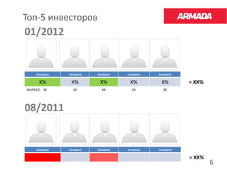 Топ-5 инвесторов
01/2012


     Company   Company   Company   Company   Company

      Х%        Х%        Х%        Х%        Х%       = ХХ%
WAPRICE: ХХ      ХХ        ХХ        ХХ        ХХ




08/2011


     Company   Company   Company   Company   Company

                                                       = ХХ%
                                                               6
 