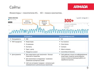 Сайты
 Инвесторы – посетители #1. #2 – поиск контактов.

en
g
                      6.04.11
                    Начало SPO
                                              30.05.11
                                              Покупка
                                                                           300+
                                                ПМТ                        Человек ежедневно
                                                                           посещают сайт
                                                                           Армады




                    RU (armd.ru)                                    EN (armadaitgroup.com)
  Посещаемость      ХХХ                                            ХХ
  ТОП-5 разделов    Инвесторам                                     For investors
                     О компании                                     Press Centre
                     Контакты                                       Contacts
                     Пресс центр                                    About company
                     Продукты и услуги                              Committee of directors
  Цели развития     Для инвесторов и для заказчиков – больше       Сайт работает только на информирование
                      новостей по проектам.                           инвесторов. Развитие целесообразно
                                                                      только в случае активизации работы на
                     Для заказчиков и сотрудников – возможно
                                                                      зарубежных рынках.
                      появление экспертных статей.
                     Сайт как инструмент продажи - актуально для
                      коммерческих и региональных заказчиков.

                                                                                                           9
 