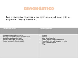 IRAS ALTAS en pediatría, sinusitis sinusitis, laringitis, tranqueitis