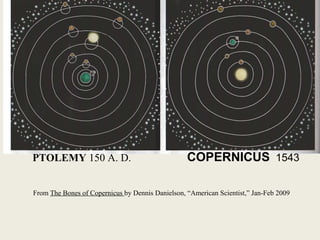 PTOLEMY 150 A. D. COPERNICUS 1543
From The Bones of Copernicus by Dennis Danielson, “American Scientist,” Jan-Feb 2009
 