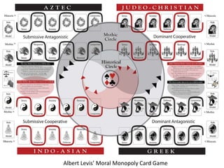 Albert Levis’ Moral Monopoly Card Game
 