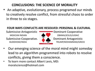 CONCLUSIONS: THE SCIENCE OF MORALITY
• An adaptive, evolutionary, process programed our minds
to creatively resolve conflict, from stressful chaos to order
in three to six stages.
FOUR WAYS CONFLICTS ARE RESOLVED: PERSONAL & CULTURAL
Submissive-Antagonistic Dominant Cooperative
MEXICAN INDIAN OBAMA/JESUS/JUDAIC
Submissive-Cooperative. Dominant Antagonistic
BUDDHISM/INDIA TRUMP/MOHAMMAD/GREEK
• Our emerging science of the moral mind might someday
lead to an algorithm programmed into robots to resolve
conflicts, giving them a conscience.
• To learn more contact Albert Levis, MD:
moralscience@hotmail.com
 