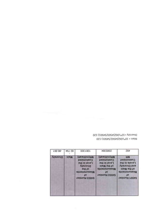 Irate parameter list