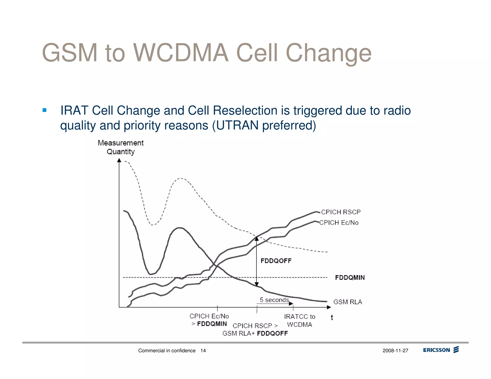 Commercial in confidence 2008-11-2714
GSM to WCDMA Cell Change
IRAT Cell Change and Cell Reselection is triggered due to radio
quality and priority reasons (UTRAN preferred)
 
