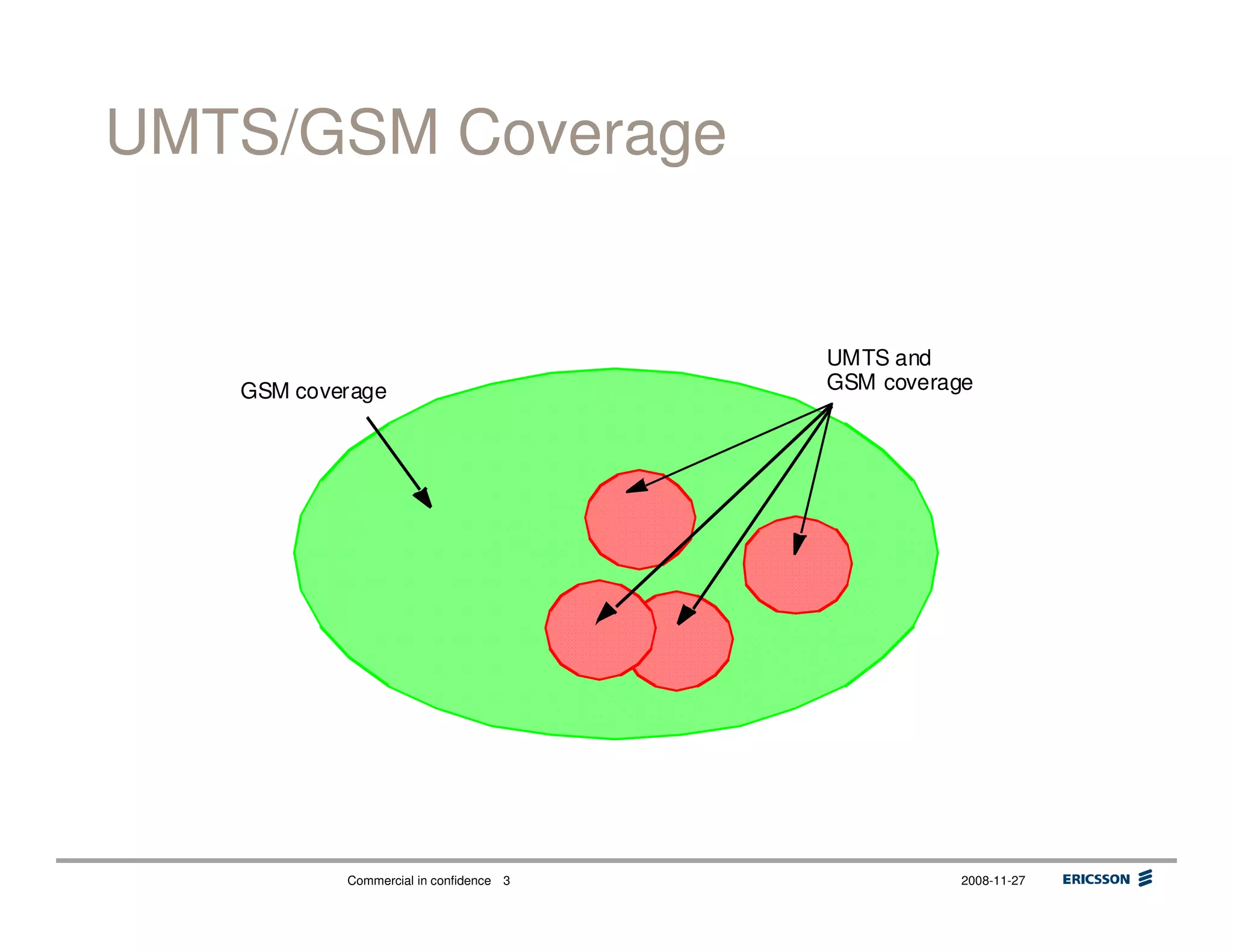 Commercial in confidence 2008-11-273
UMTS/GSM Coverage
GSM coverage
UMTS and
GSM coverage
 