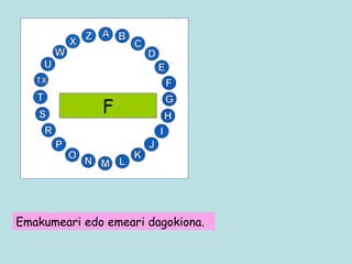 F Emakumeari edo emeari dagokiona. 