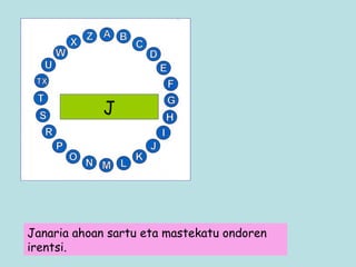 J Janaria ahoan sartu eta mastekatu ondoren irentsi. 