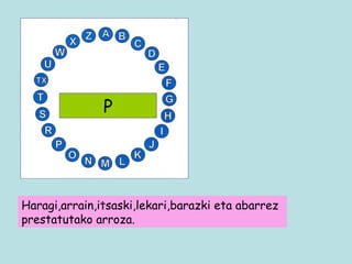 P Haragi,arrain,itsaski,lekari,barazki eta abarrez prestatutako arroza. 