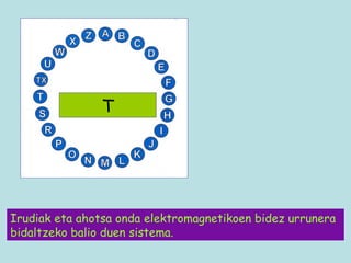 T Irudiak eta ahotsa onda elektromagnetikoen bidez urrunera bidaltzeko balio duen sistema. 