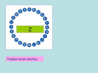 Z Txakurraren ahotsa.   